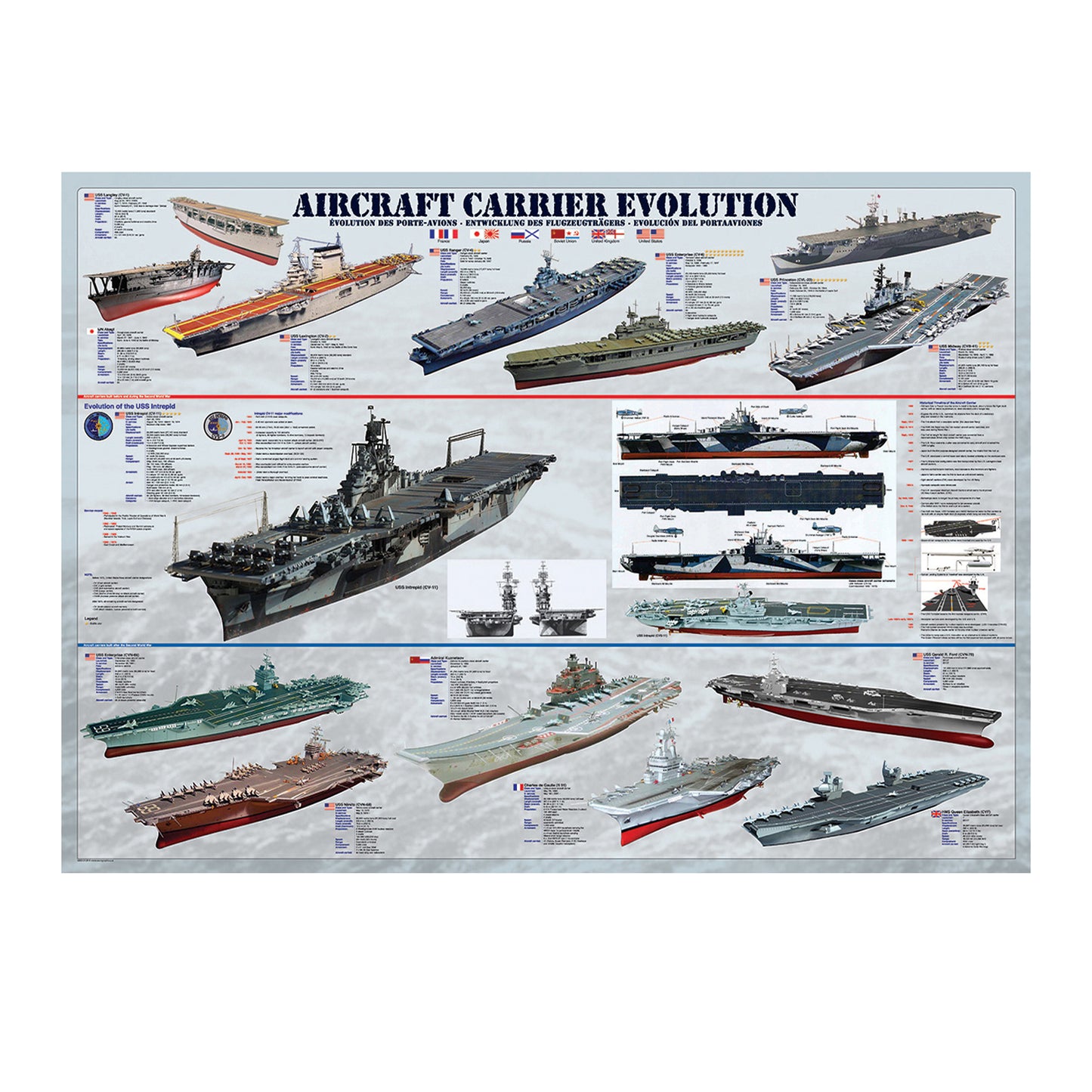 EuroGraphics - Aircraft Carrier Evolution Puzzle Poster