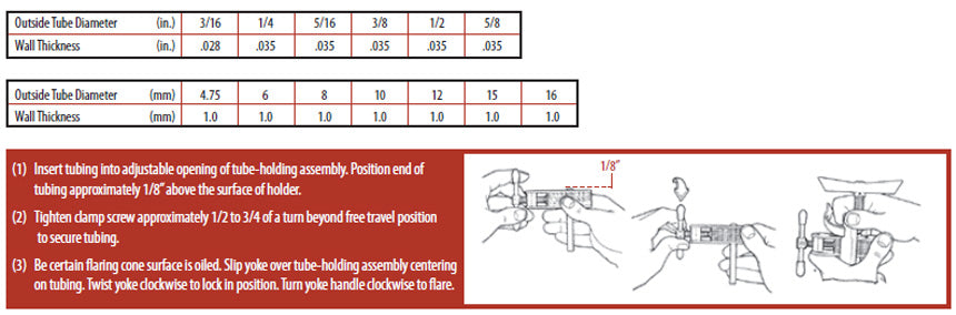 Imperial 525F Flaring Tool Packaging Label with Product Specs and Certifications