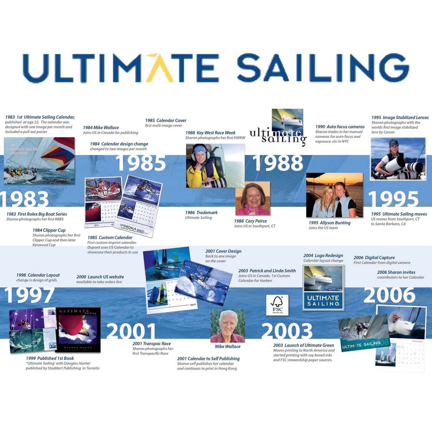 Ultimate Sailing collection image featuring company history and logo by renowned sailing photographer Sharon Green