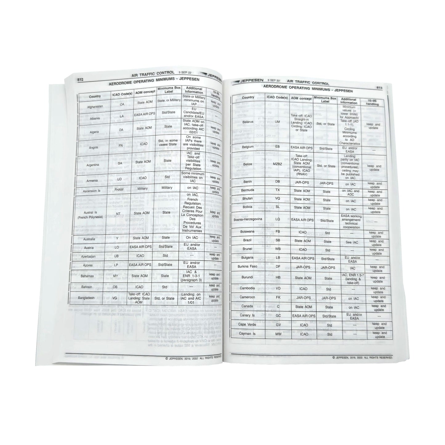 Jeppesen Introduction to Navigation Charts – Open View Showing Chart Examples