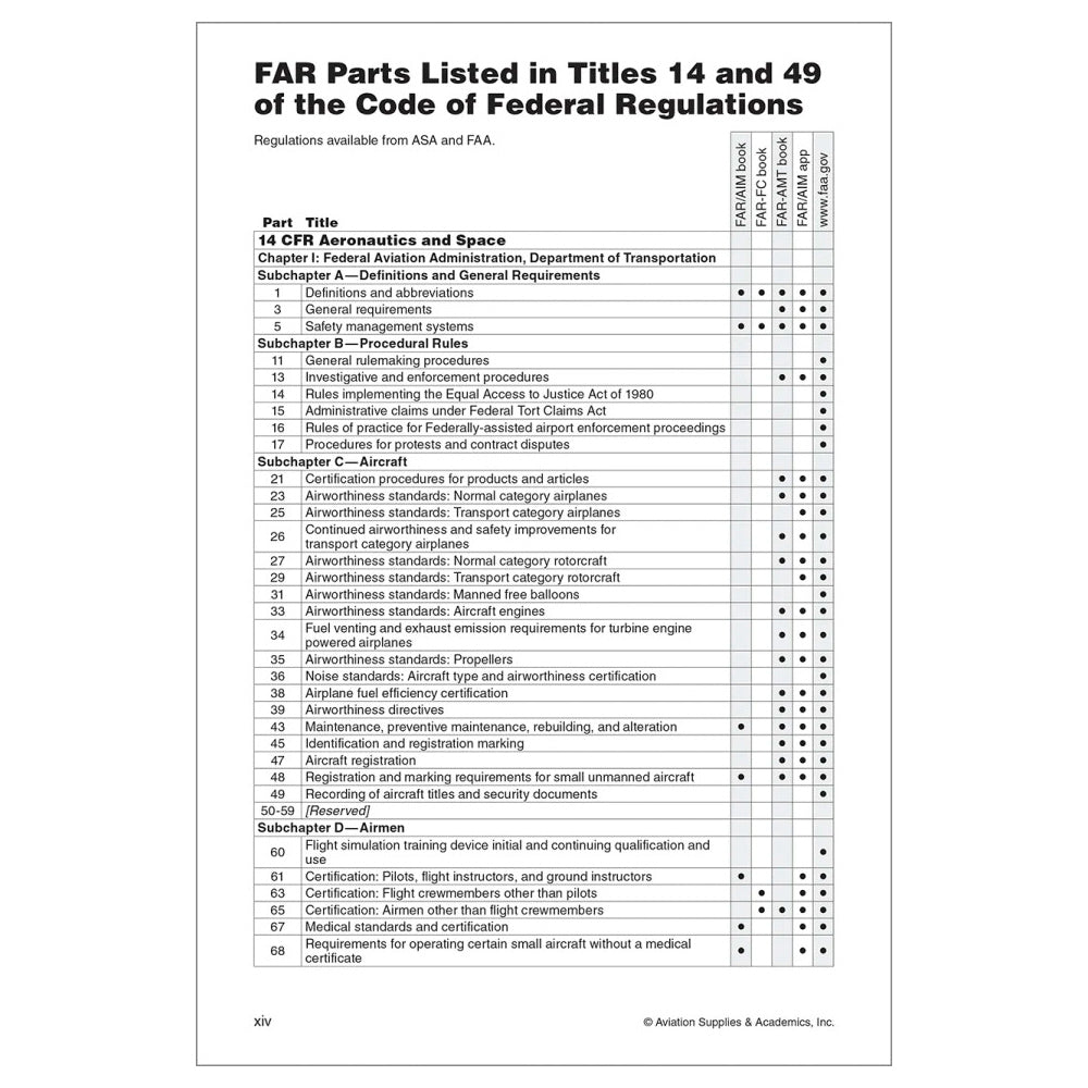 ASA 2026 FAR-FC Sample Page Showing Part 121 Regulations