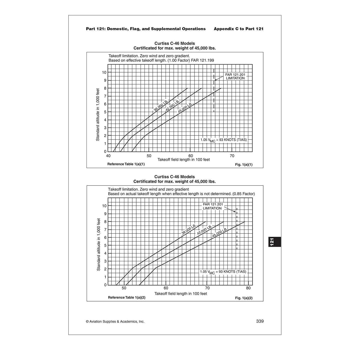 ASA 2026 FAR-FC Sample Page Featuring TSA Security Rules