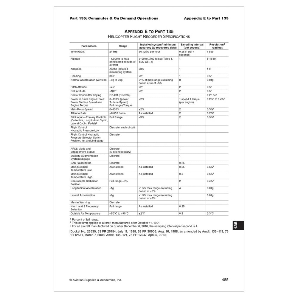 ASA 2026 FAR-FC Sample Page with FAA Advisory Text
