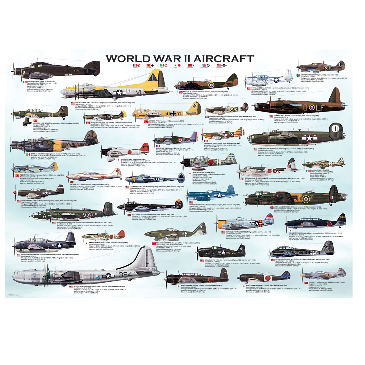 EuroGraphics World War II Aircraft 1000-Piece Puzzle