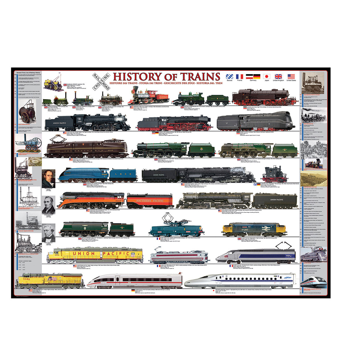 EuroGraphics History of Trains 1000-Piece Puzzle