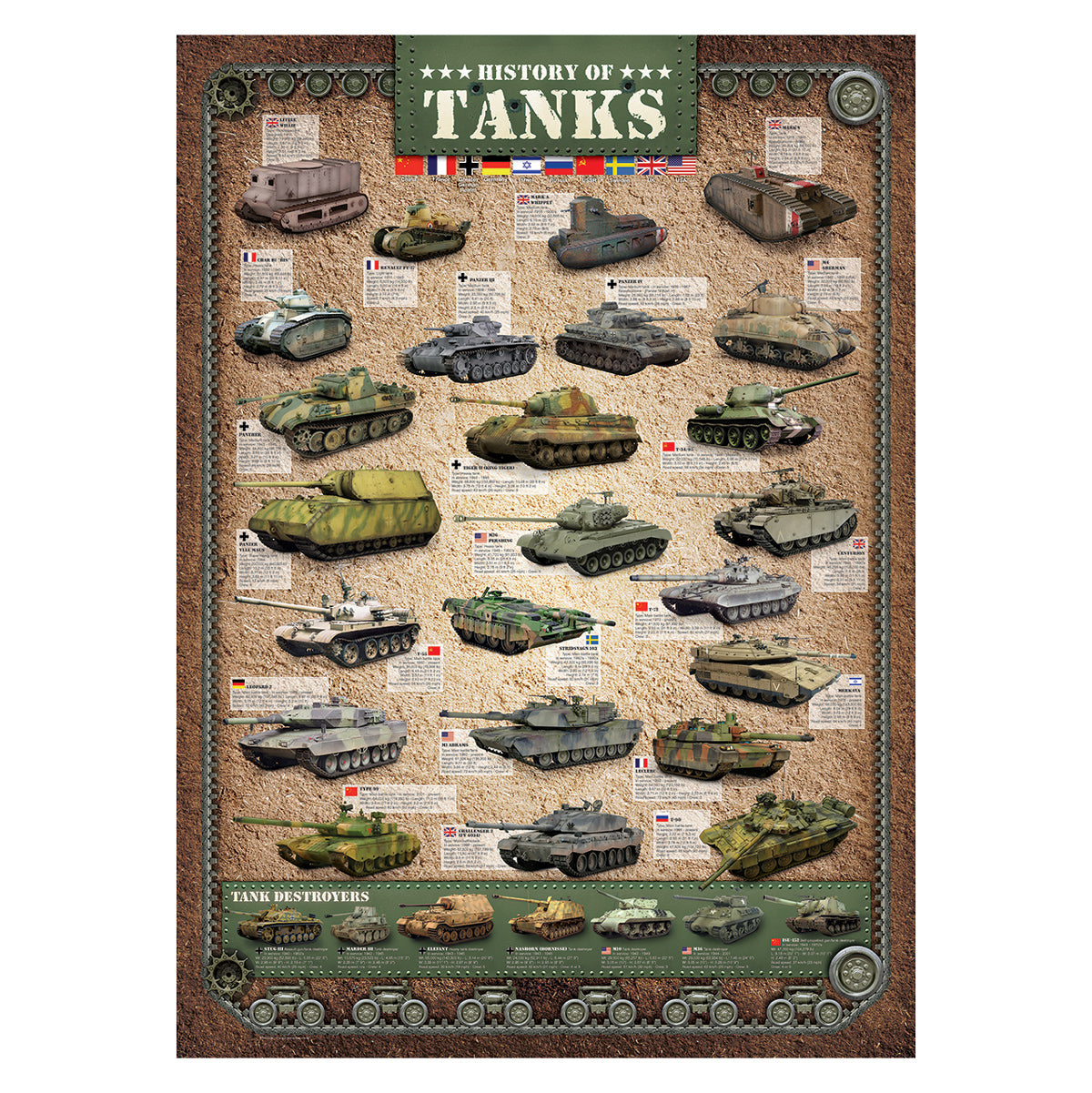 EuroGraphics History of Tanks Puzzle