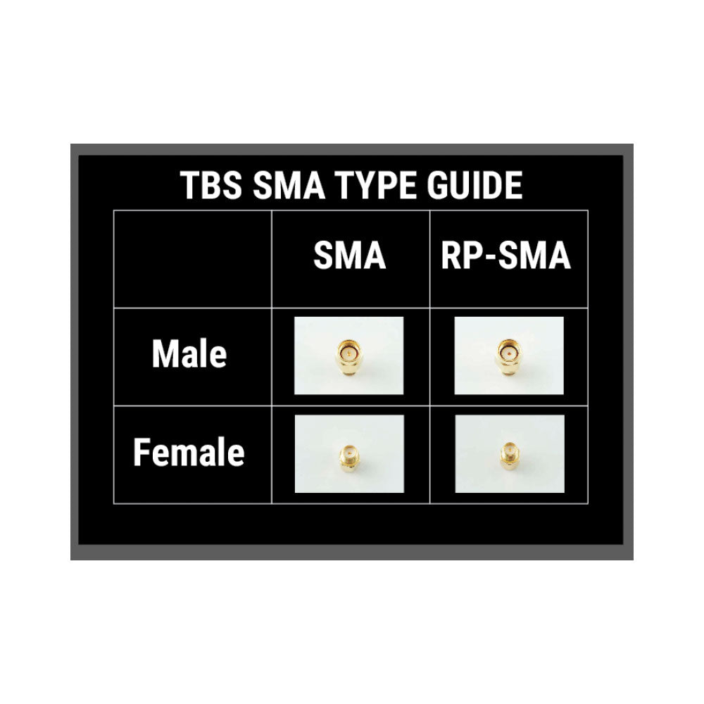 TBS SMA type guide showing RP-SMA vs SMA plug types