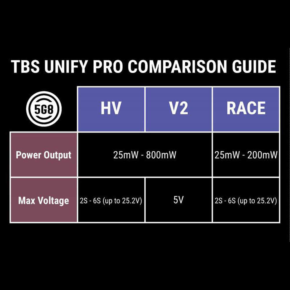 TBS UNIFY PRO comparison chart between HV, V3, and Race models