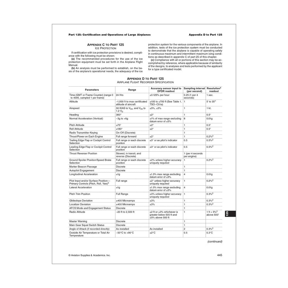 ASA 2026 FAR-AMT Sample Page Highlighting Regulation Tabs