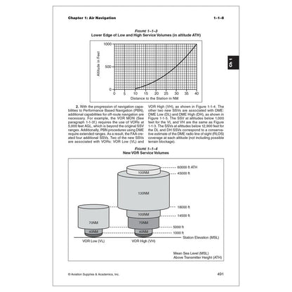 ASA 2026 FAR/AIM Sample Page Featuring Margin Tabs and Index