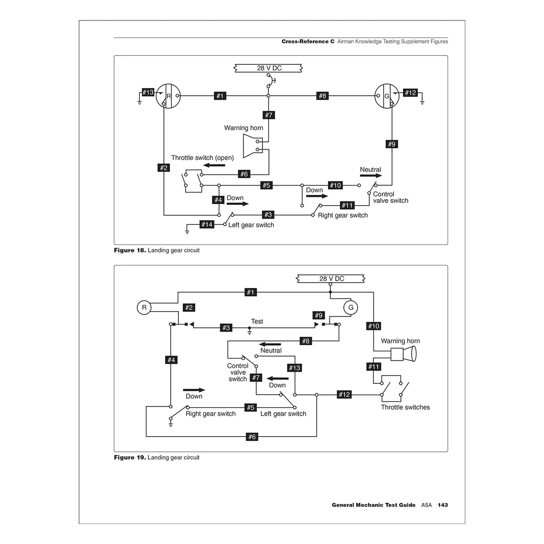 ASA 2026 General Test Guide – FAA Testing Supplement Figures