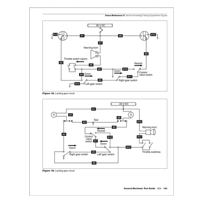 ASA 2026 General Test Guide – FAA Testing Supplement Figures