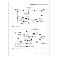 ASA 2026 General Test Guide – FAA Testing Supplement Figures