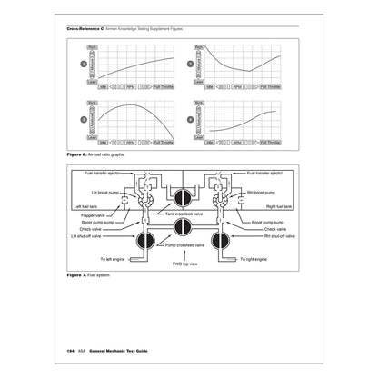 ASA 2026 Powerplant Test Guide – Figures and Testing Diagrams