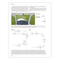 ASA Student Pilot’s Flight Manual Sample Page Showing Flight Maneuvers