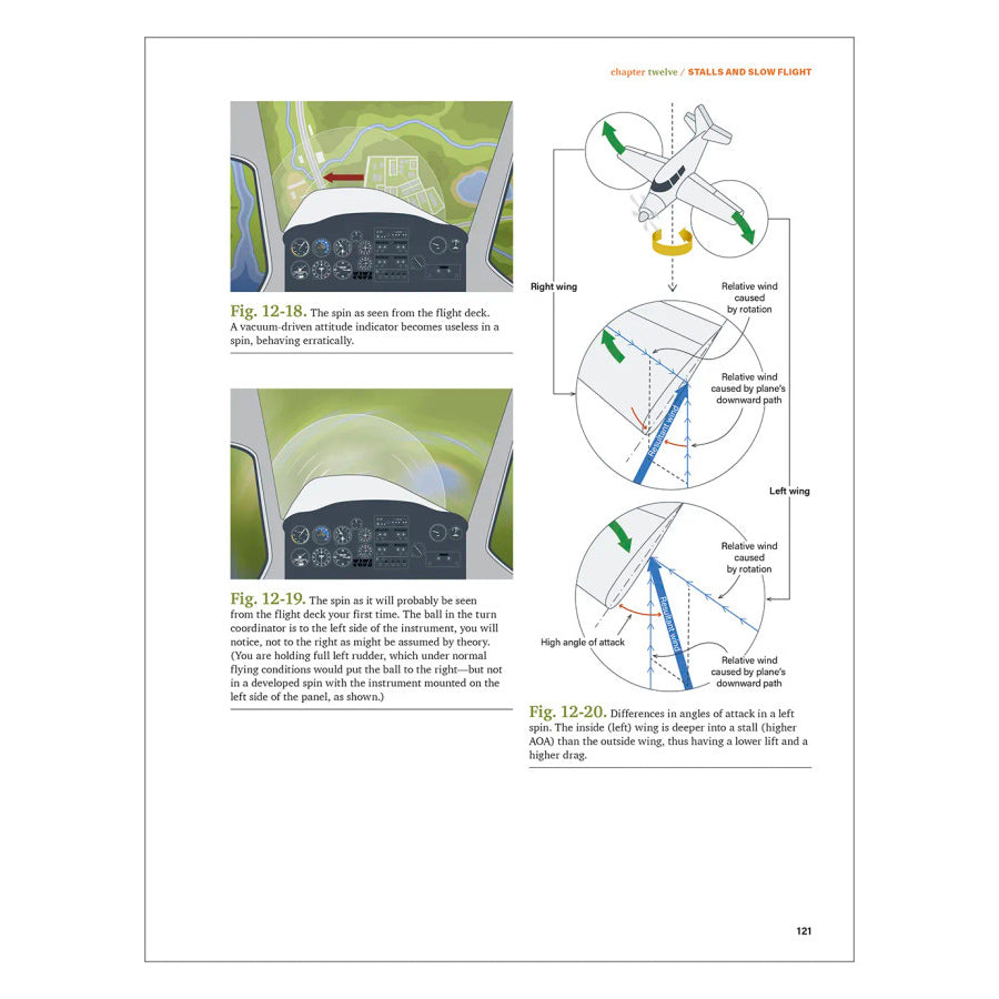 ASA Student Pilot’s Flight Manual Sample Page with Illustrations