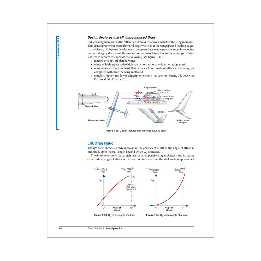 Ground School Sample Page on Airspace Classifications and Charts