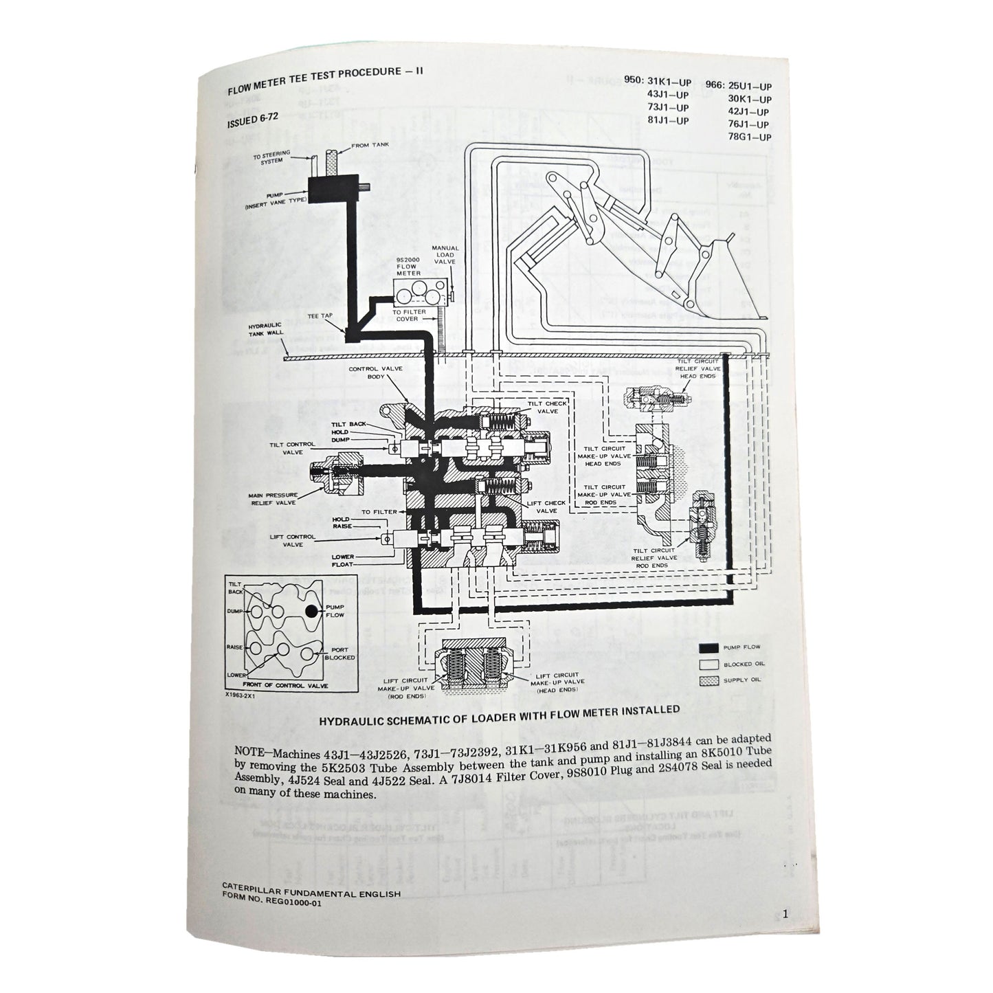 Section 3: Flow Meter Tee Test: Procedure II