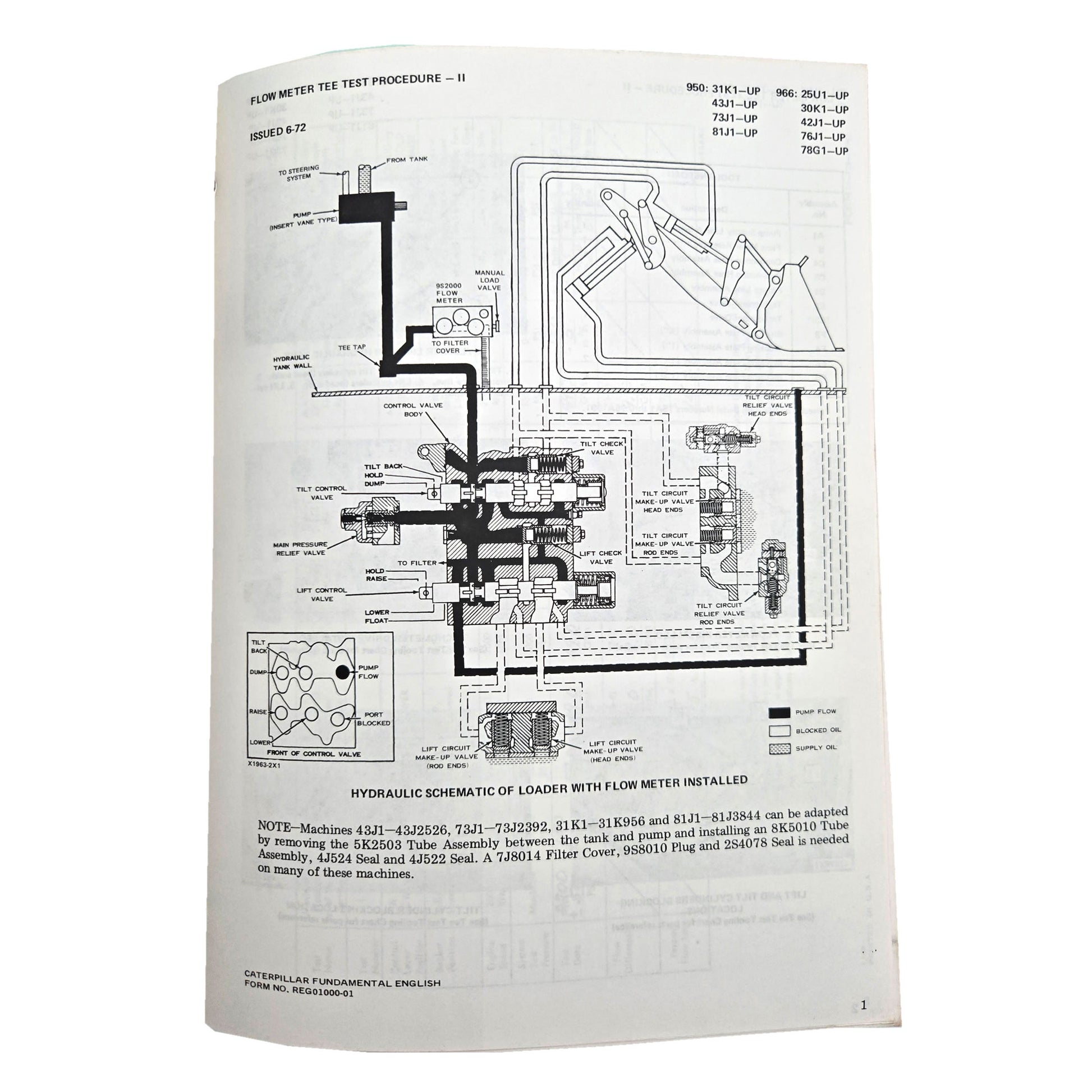Section 3: Flow Meter Tee Test: Procedure II