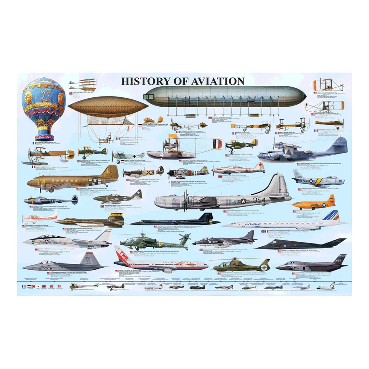 EuroGraphics History of Aviation Poster