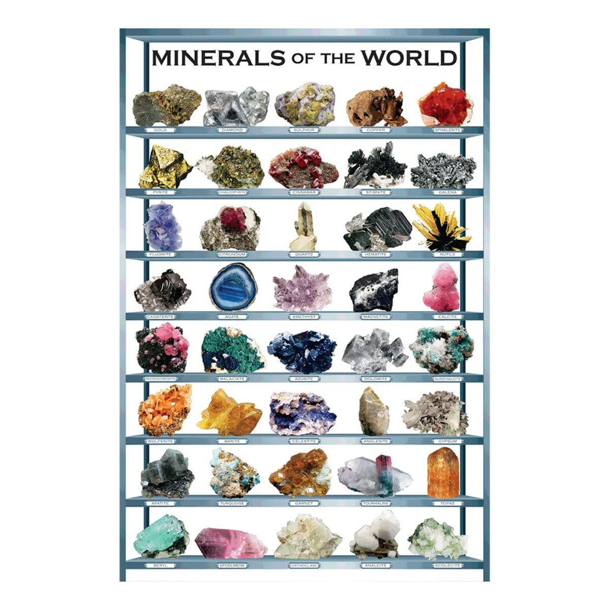 EuroGraphics Minerals of the World Poster
