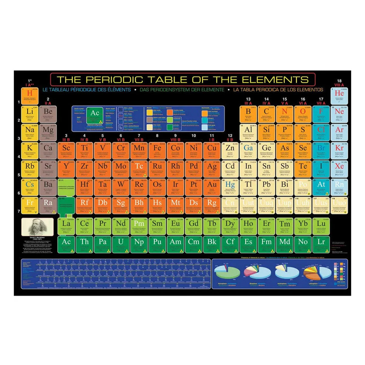 EuroGraphics Periodic Table of the Elements