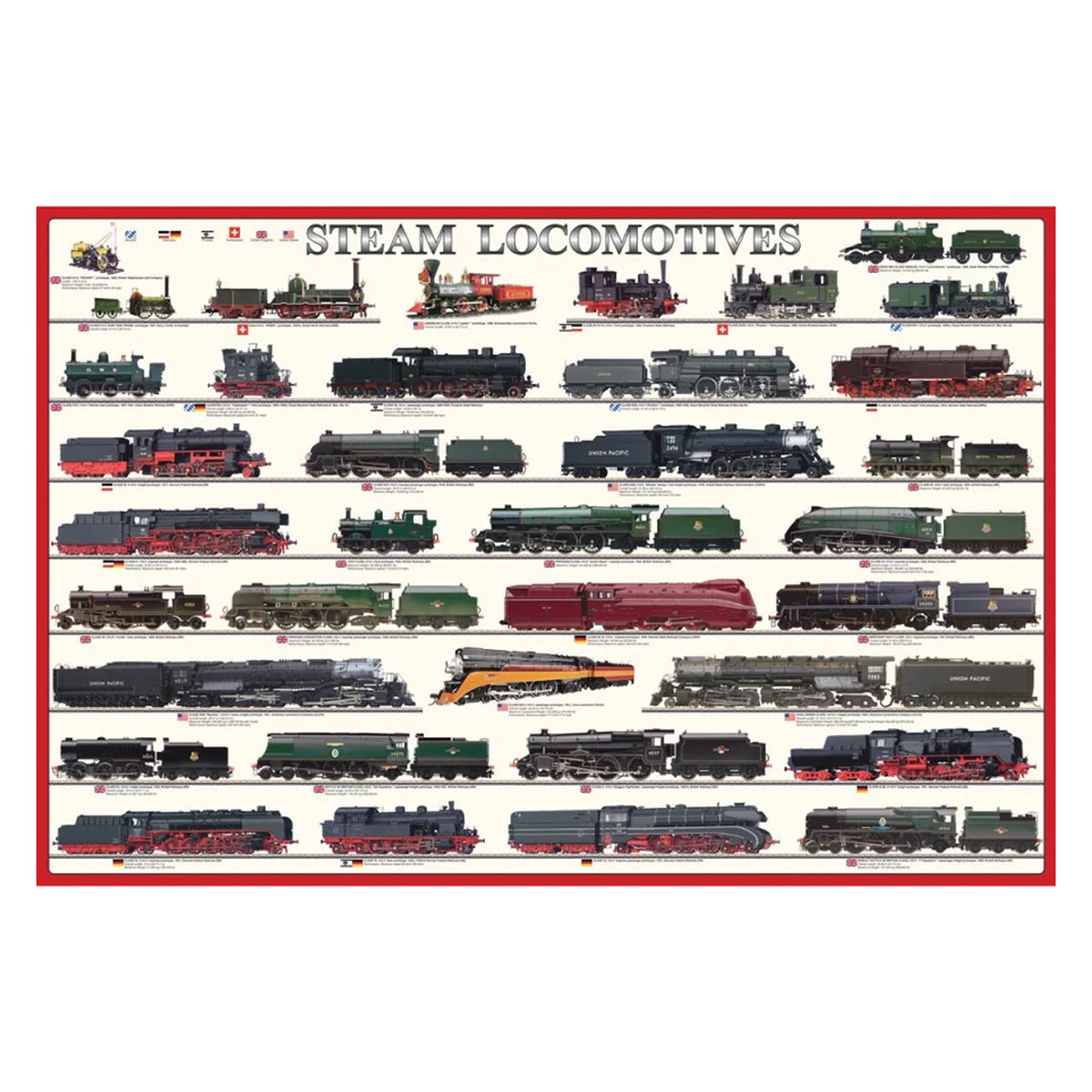 EuroGraphics Steam Locomotives Poster