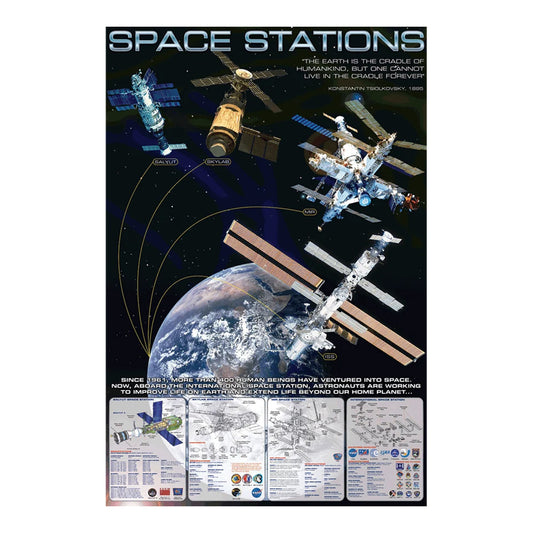 EuroGraphics Space Stations Poster