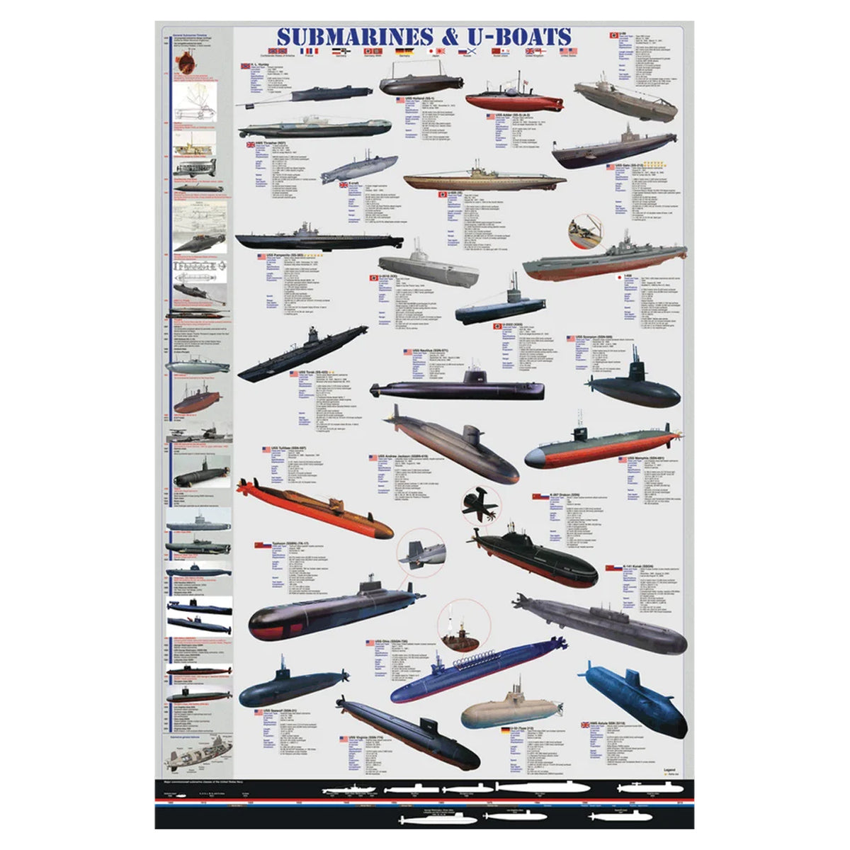 EuroGraphics Submarines and U-Boats Poster