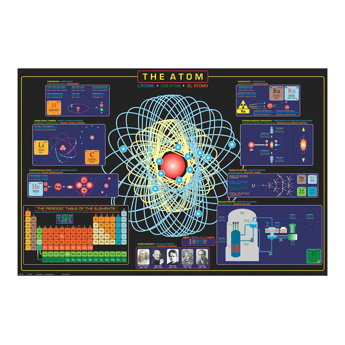 EuroGraphics The Atom Poster