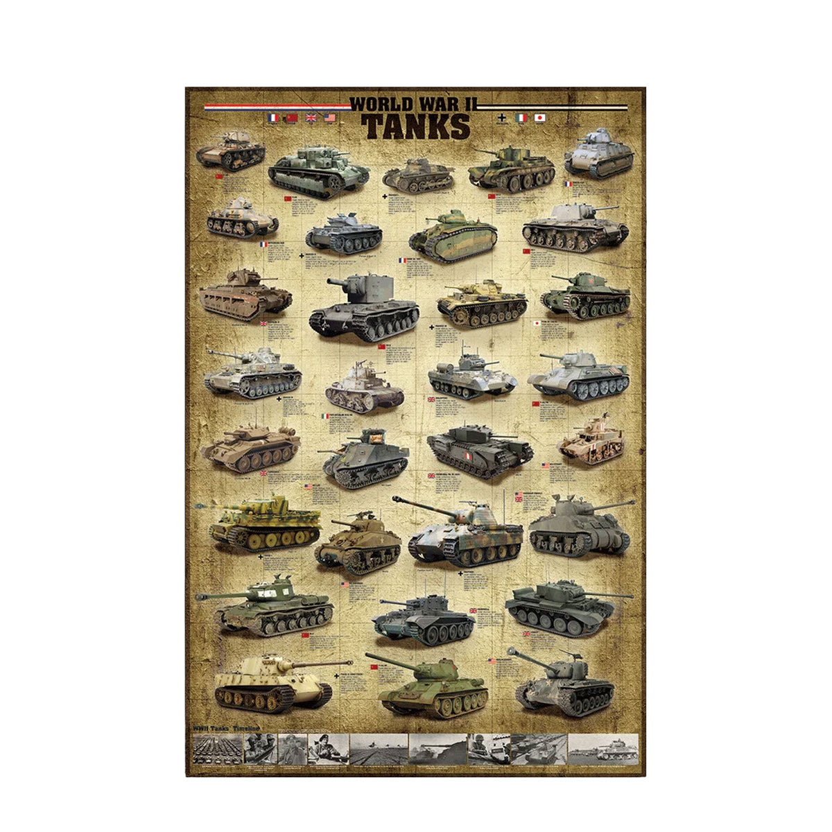 EuroGraphics Tanks of World War II Poster