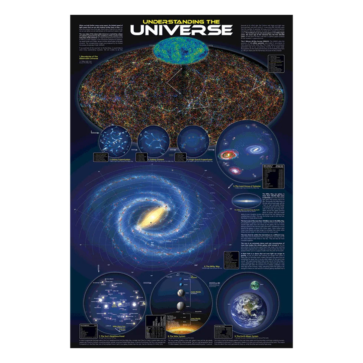 EuroGraphics Understanding the Universe Poster