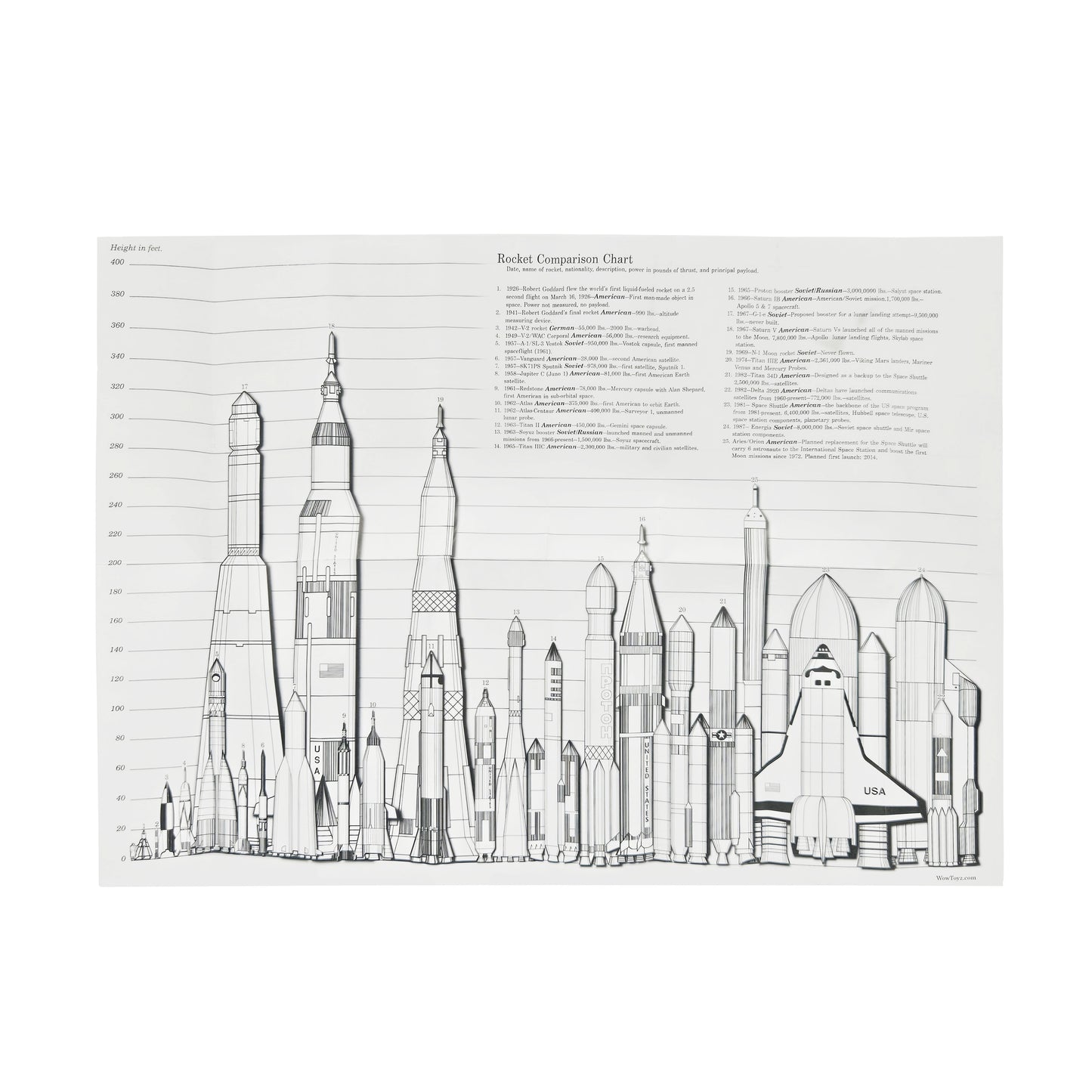 WowToyz® - Space Explorer™ Space Shuttle Launch Center Playset, 100 years of rocketry poster