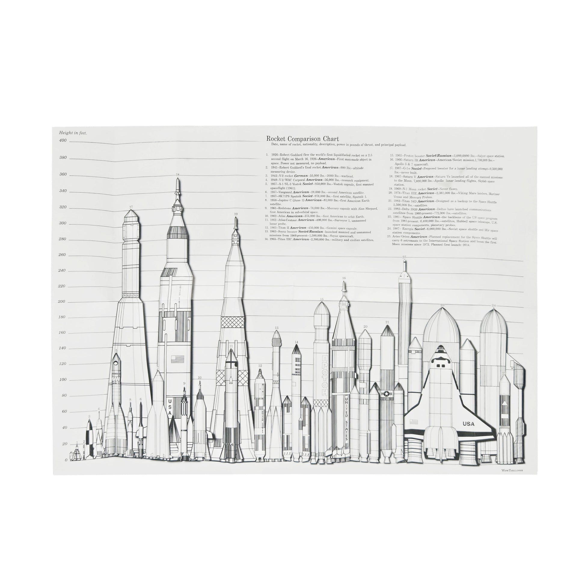 WowToyz® - Space Explorer™ Space Shuttle Launch Center Playset, 100 years of rocketry poster