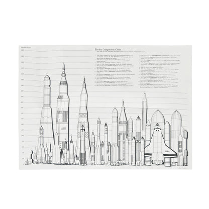 WowToyz® - Space Explorer™ Space Shuttle Launch Center Playset, 100 years of rocketry poster