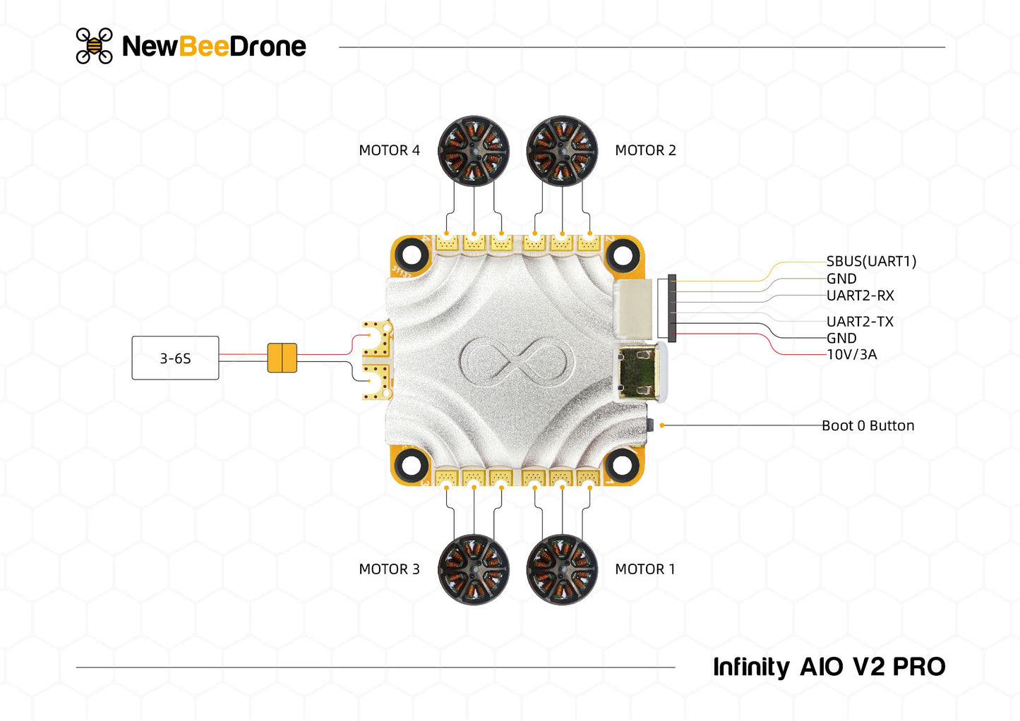 NewBeeDrone - Infinity AIO V2 Flight Controller & ESC Combo, pin out 2