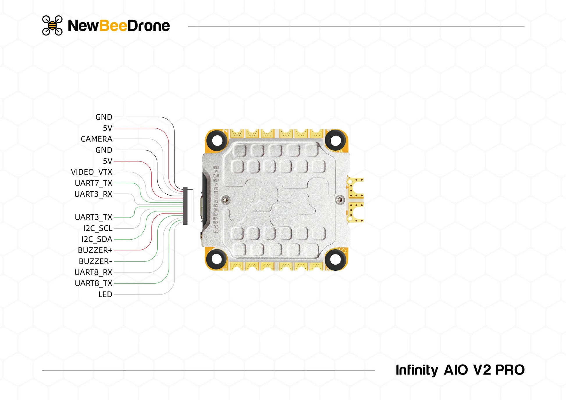 NewBeeDrone - Infinity AIO V2 Flight Controller & ESC Combo, Pin out