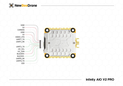 NewBeeDrone - Infinity AIO V2 Flight Controller & ESC Combo, Pin out