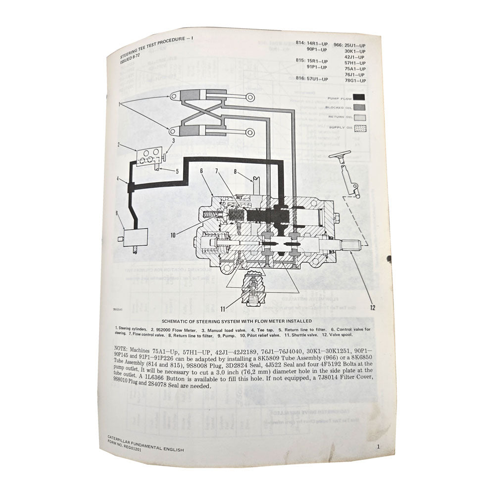Cat Caterpillar 966C Wheel Loader Service Manual | Flow Meter Tee Test: Procedure II