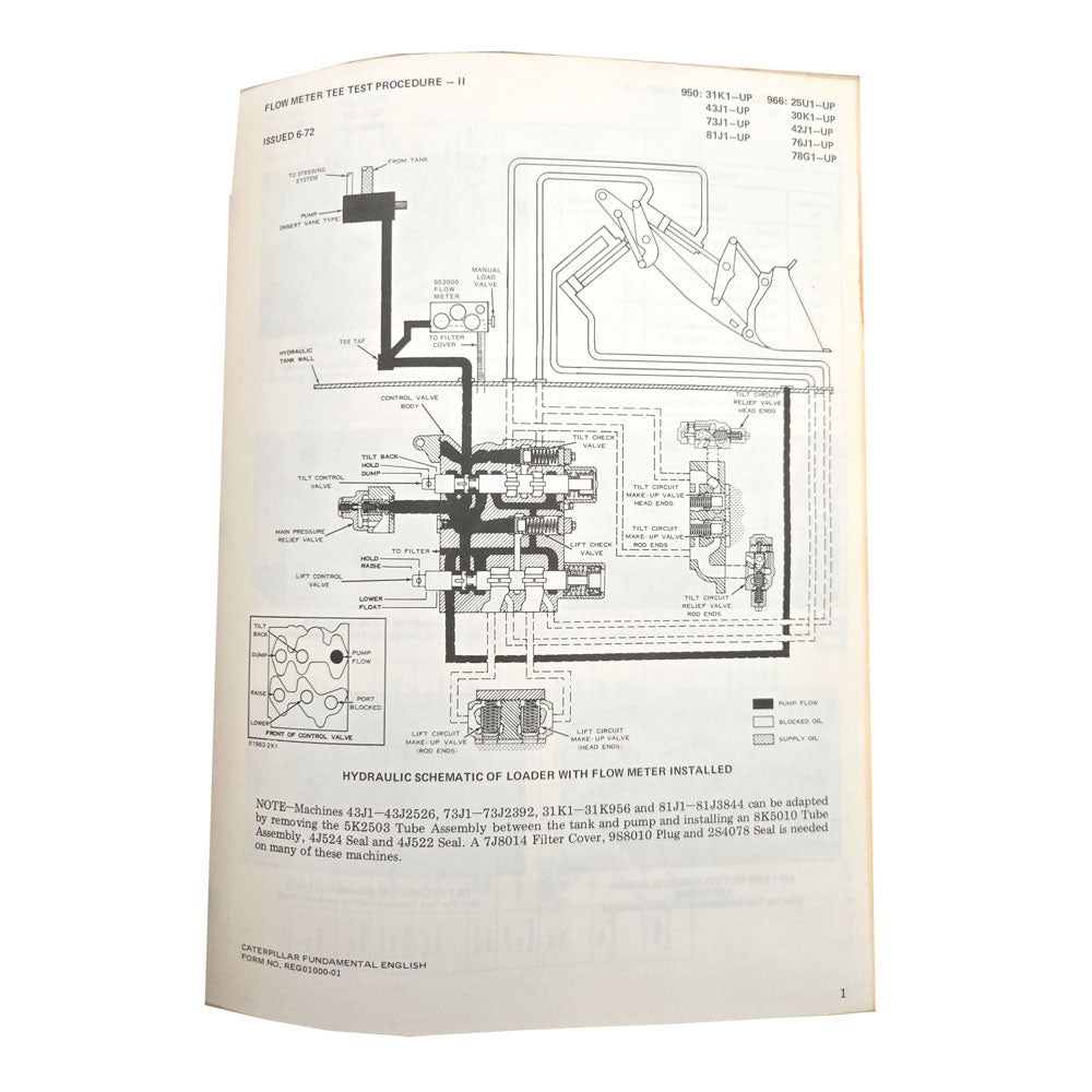 Caterpillar Cat 966 Wheel Loader Service Manual 30K 25U 42J 76J 78G Series | Flow Meter Tee Test: Procedure II