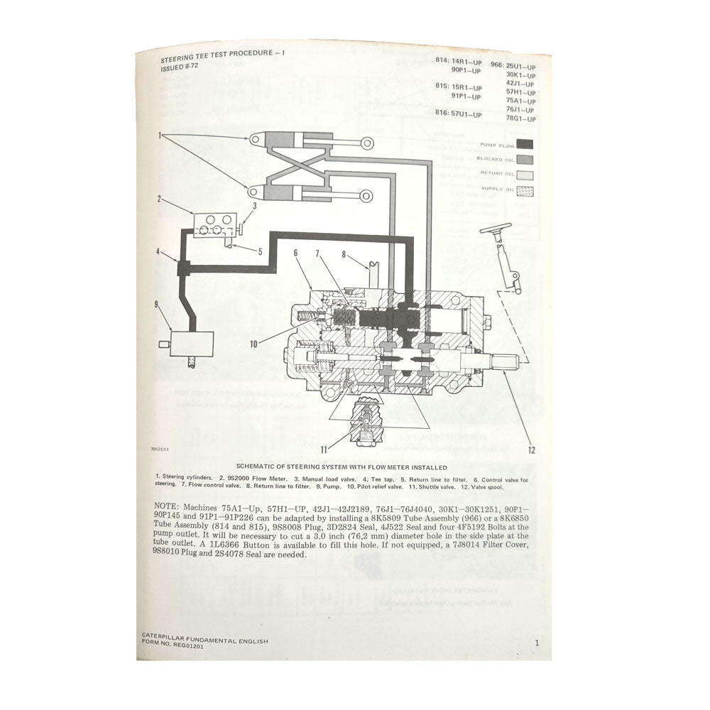Caterpillar Cat 966 Wheel Loader Service Manual 30K 25U 42J 76J 78G Series | Steering Tee , testing procedure 1