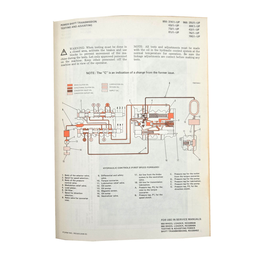Caterpillar Cat 966 Wheel Loader Service Manual 30K 25U 42J 76J 78G Series | Power Shift Transmission Testing and Adjusting