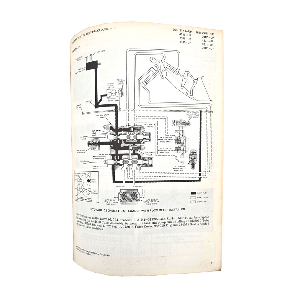 Flow Meter Tee Test - Procedure II