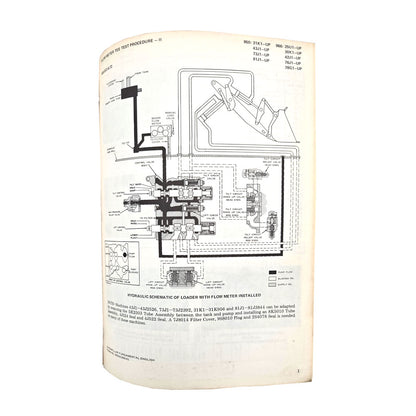 Flow Meter Tee Test - Procedure II