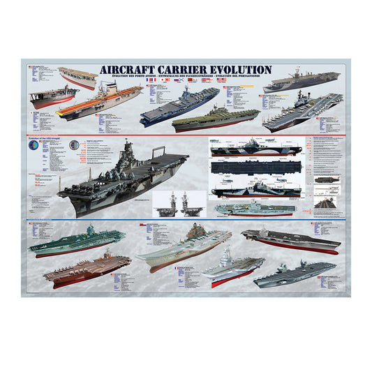 EuroGraphics Aircraft Carrier Evolution Poster - 36 x 24 in artwork