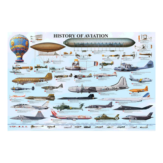 EuroGraphics History of Aviation Poster