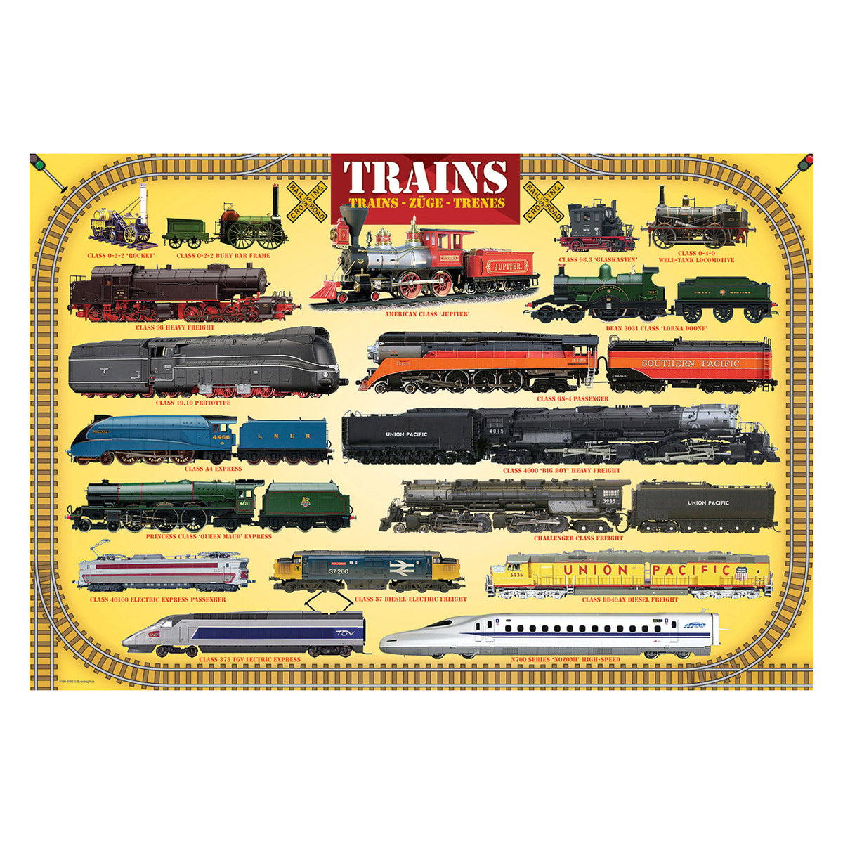 EuroGraphics Trains of History puzzle artwork featuring historic trains
