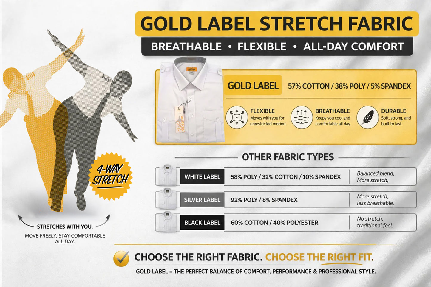 JetSeam women’s pilot shirt Gold Label stretch fabric comparison showing breathable 4-way stretch aviation uniform performance material