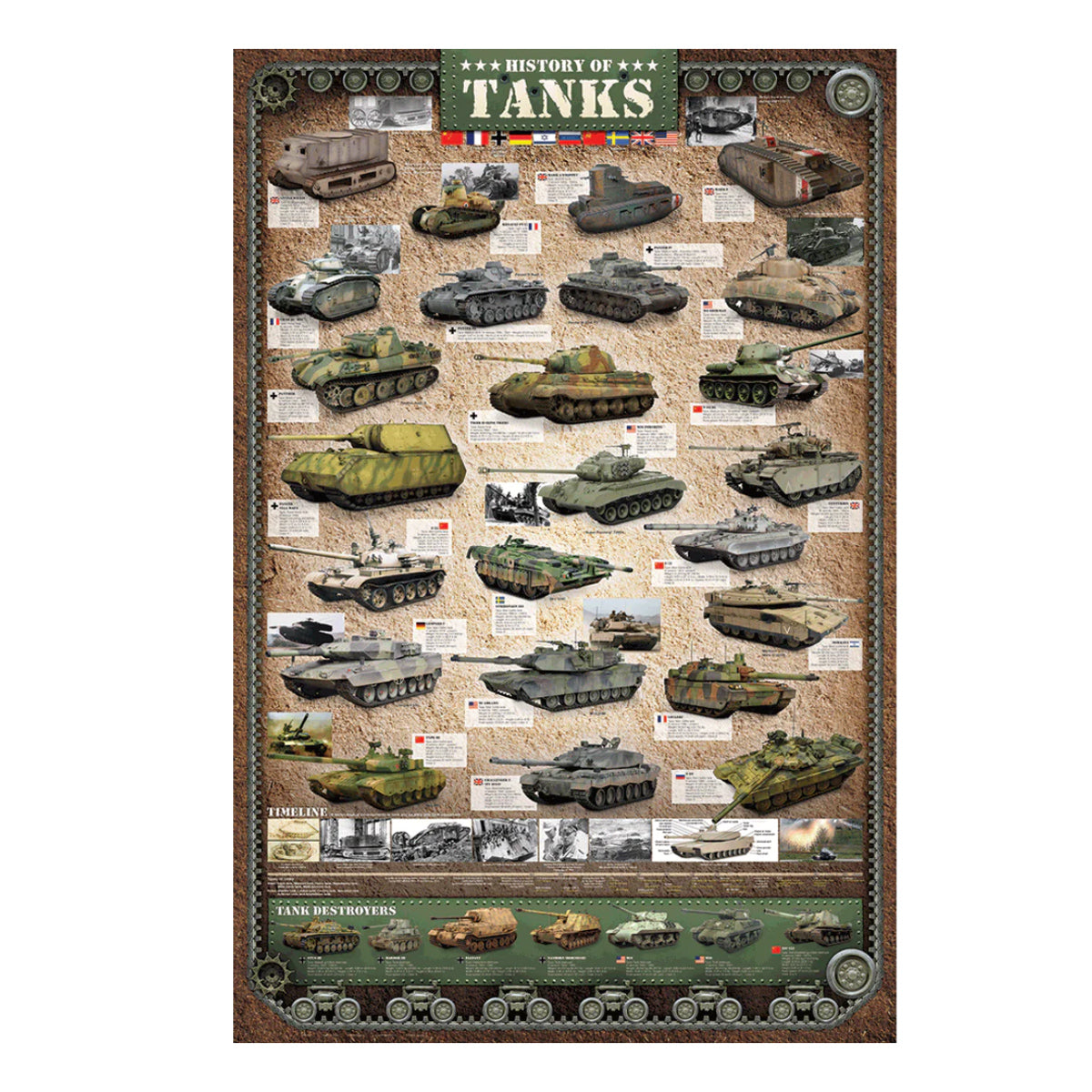 EuroGraphics History of Tanks Poster - 24 x 36 in