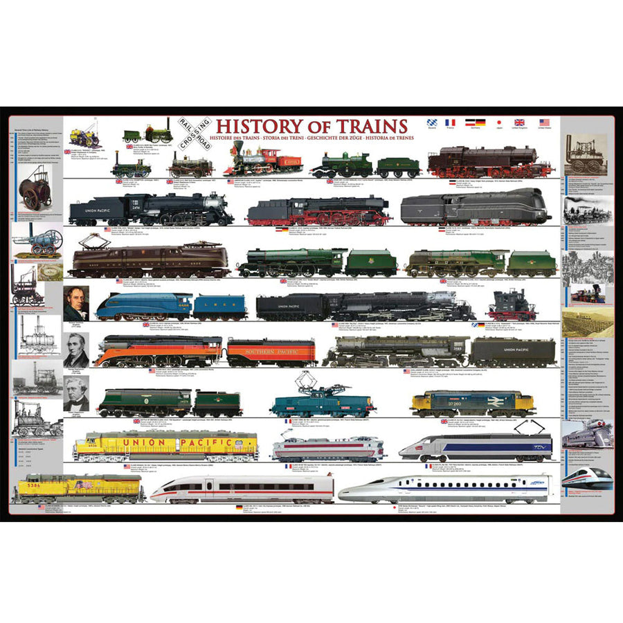 EuroGraphics History of Trains rolled and sleeved poster
